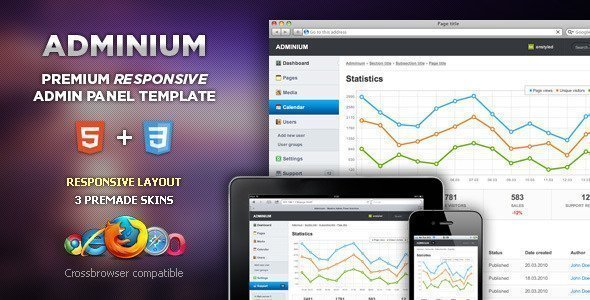 Adminium - Modern Admin Panel Interface   Design Uikit