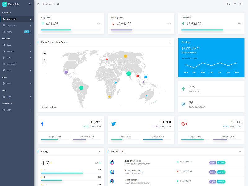 Datta Able Bootstrap Admin Template &amp; UI Kit Bootstrap  Admin panel Dashboard