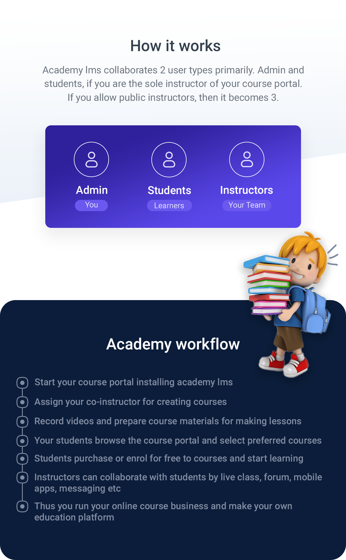 Academy Learning Management System - 5