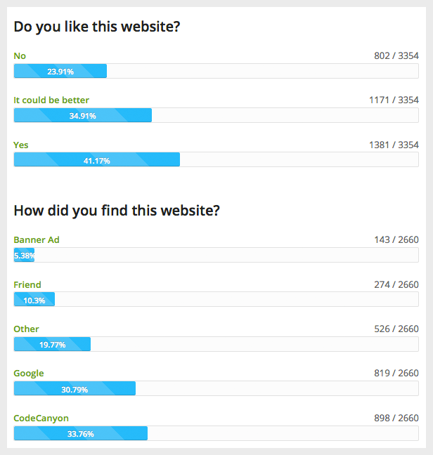 Progress Bar Style to Display the WordPress Survey Results