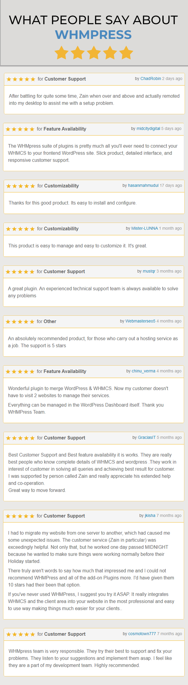 What People Say about WHMpress (WHMCS WordPress) Integration Concept