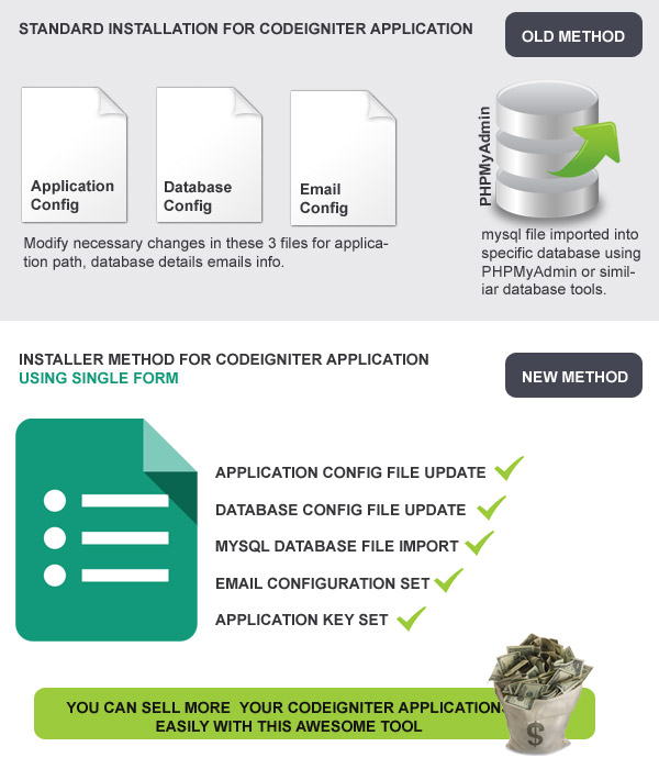 Installer For Codeigniter Application Code Market