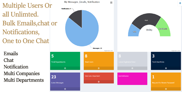 Email Marketing - Chat, Email, Notification , Send Bulk Emails, Campaign (Open Source Application) icon