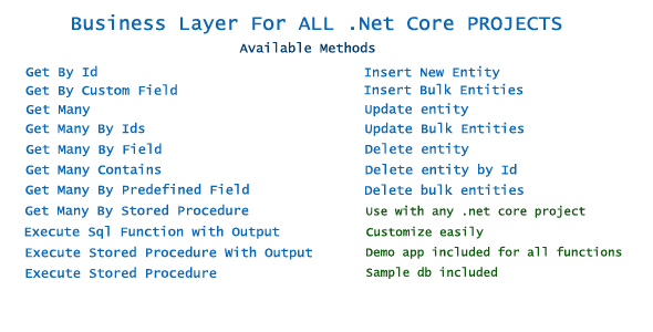 .Net Core Business Layer For All Projects icon