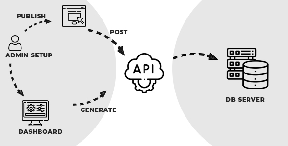 RestpiNodeJS - Online Rest API Generator with expressjs icon