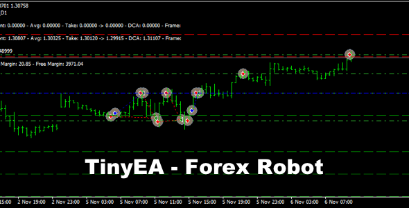 TinyEA - Source Code Robot Auto Trade Forex icon