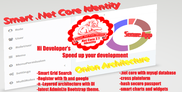 User Management Smart Identity Dot Net MVC Core C Sharp Authentication and Authorization