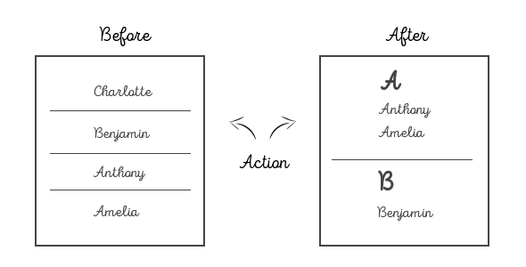 jQuery Sort ABC icon