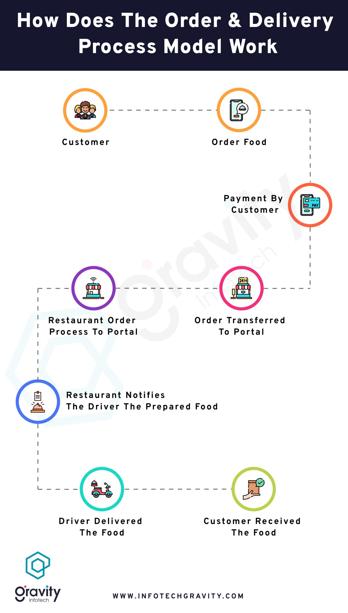 Multi Restaurant - Food ordering Flutter App with Admin Panel - 1