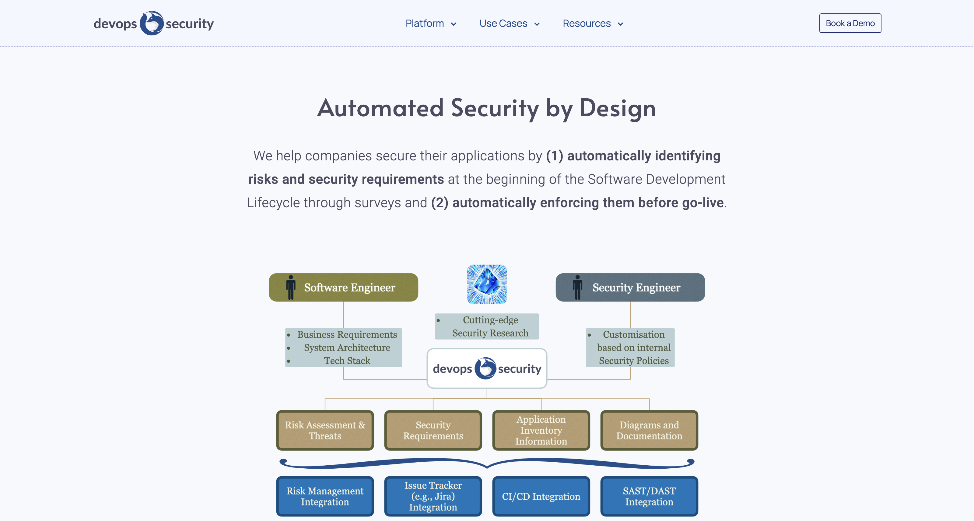 DevOps Security icon