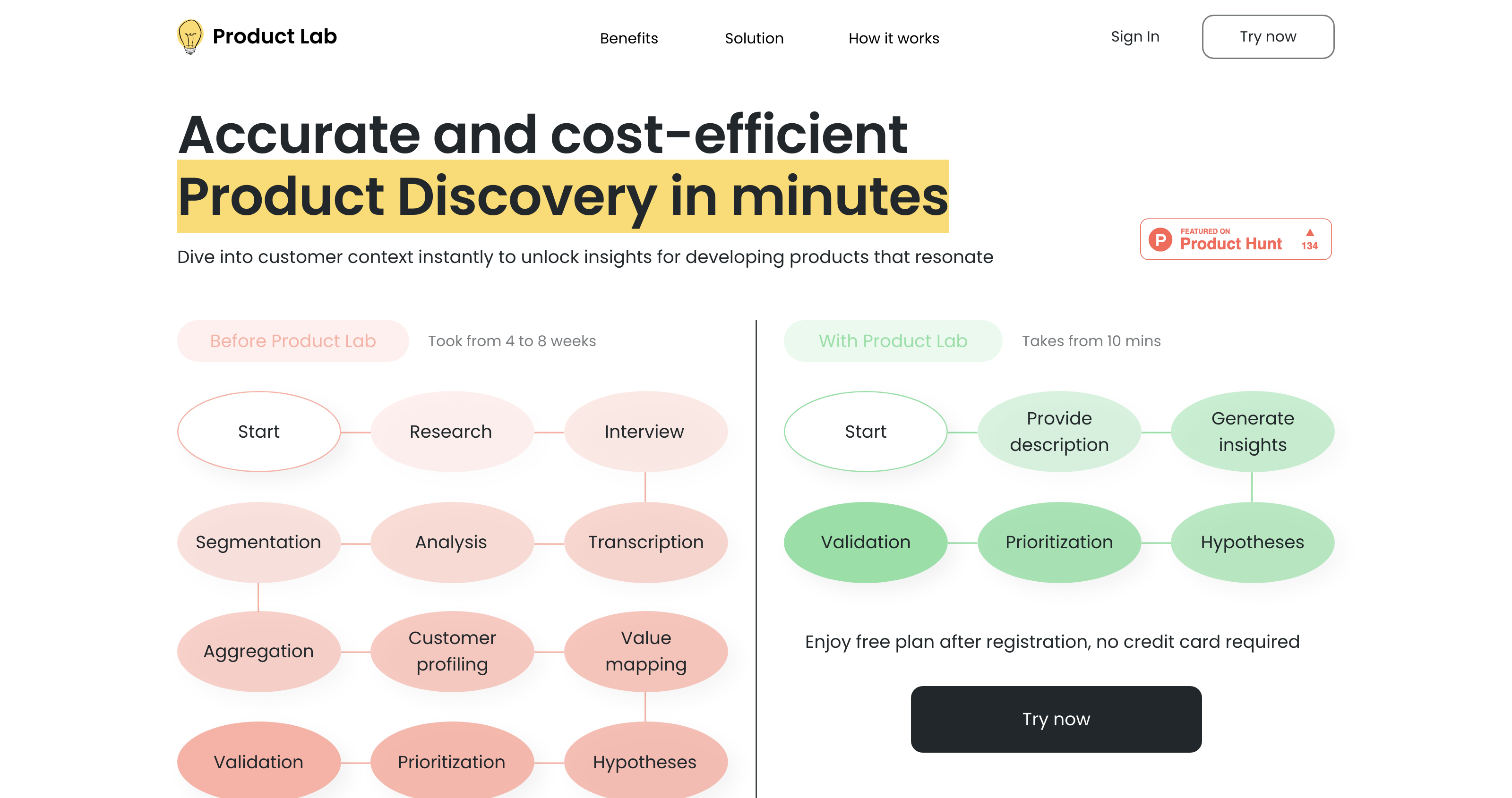 Product Lab AI