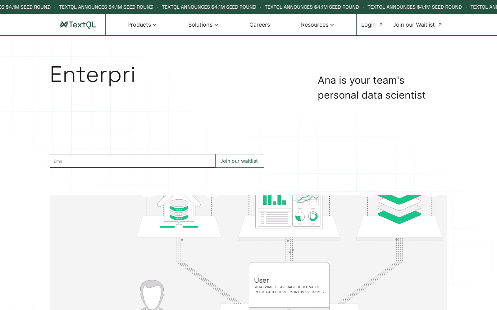 TextQL - Your Enterprise Virtual Data Analyst